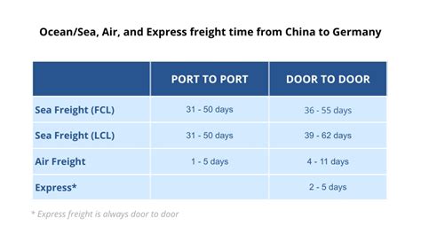 freightos china nach deutschland.